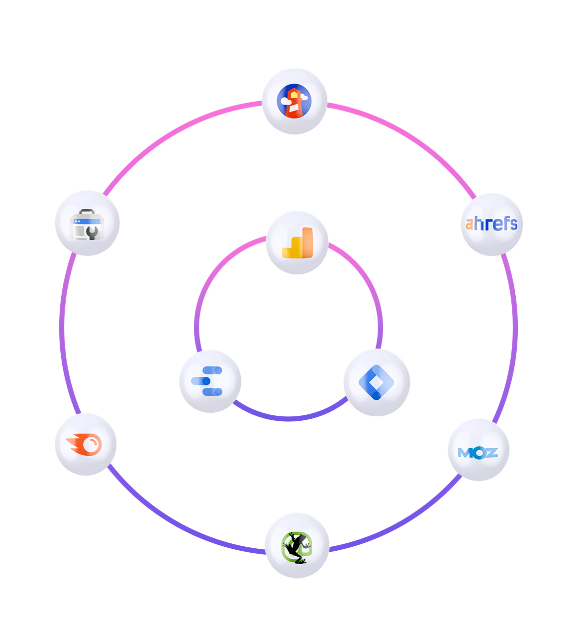 Seo Services in Bangalore
